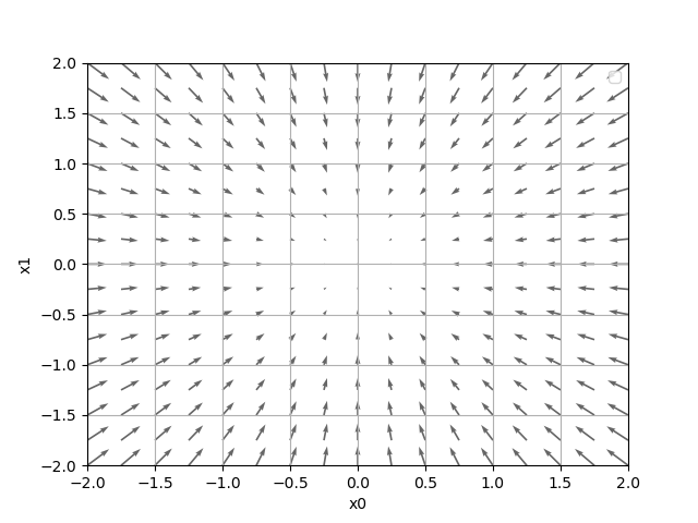 Partial Derivative Example.png